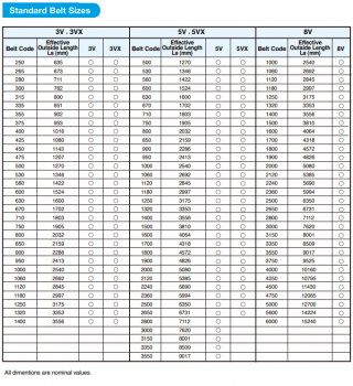 dây curoa công nghiệp 5v800 hiệu mitsuboshi