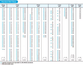 Dây curoa trơn bản FM,A,B,C,D,E,M HIỆU MITSUBOSHI JAPAN