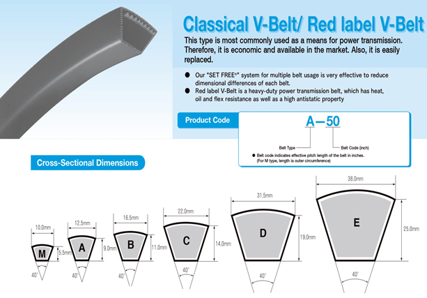 CLASSICAL V-BELT