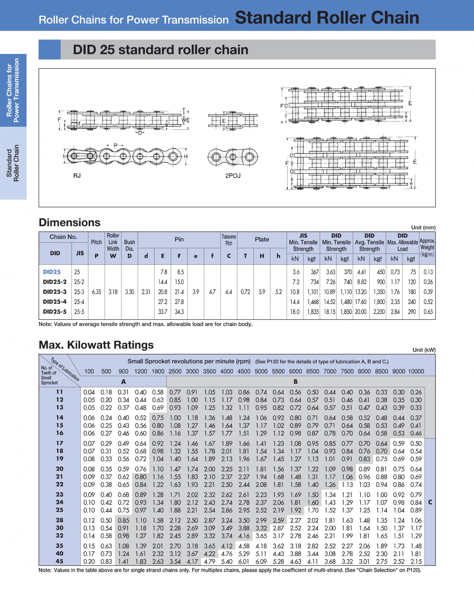 Diamond Roller Chain Size Chart