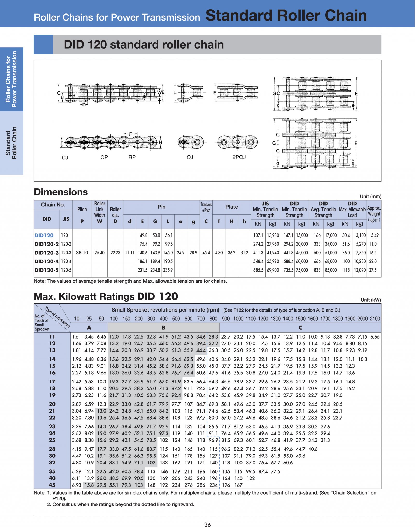 Roller Chain Size Chart With Dimensions Specifications, 53% OFF