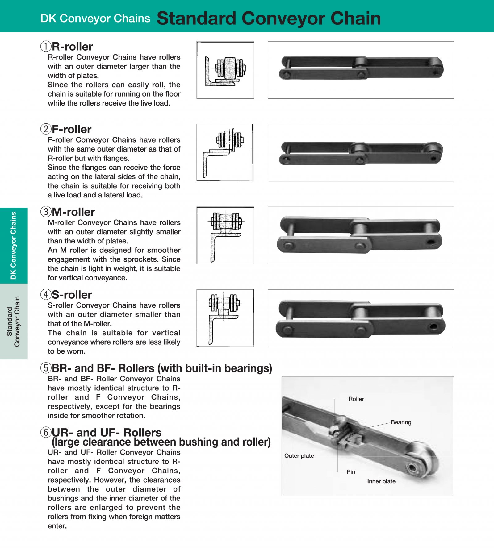 Standard Conveyor Chain