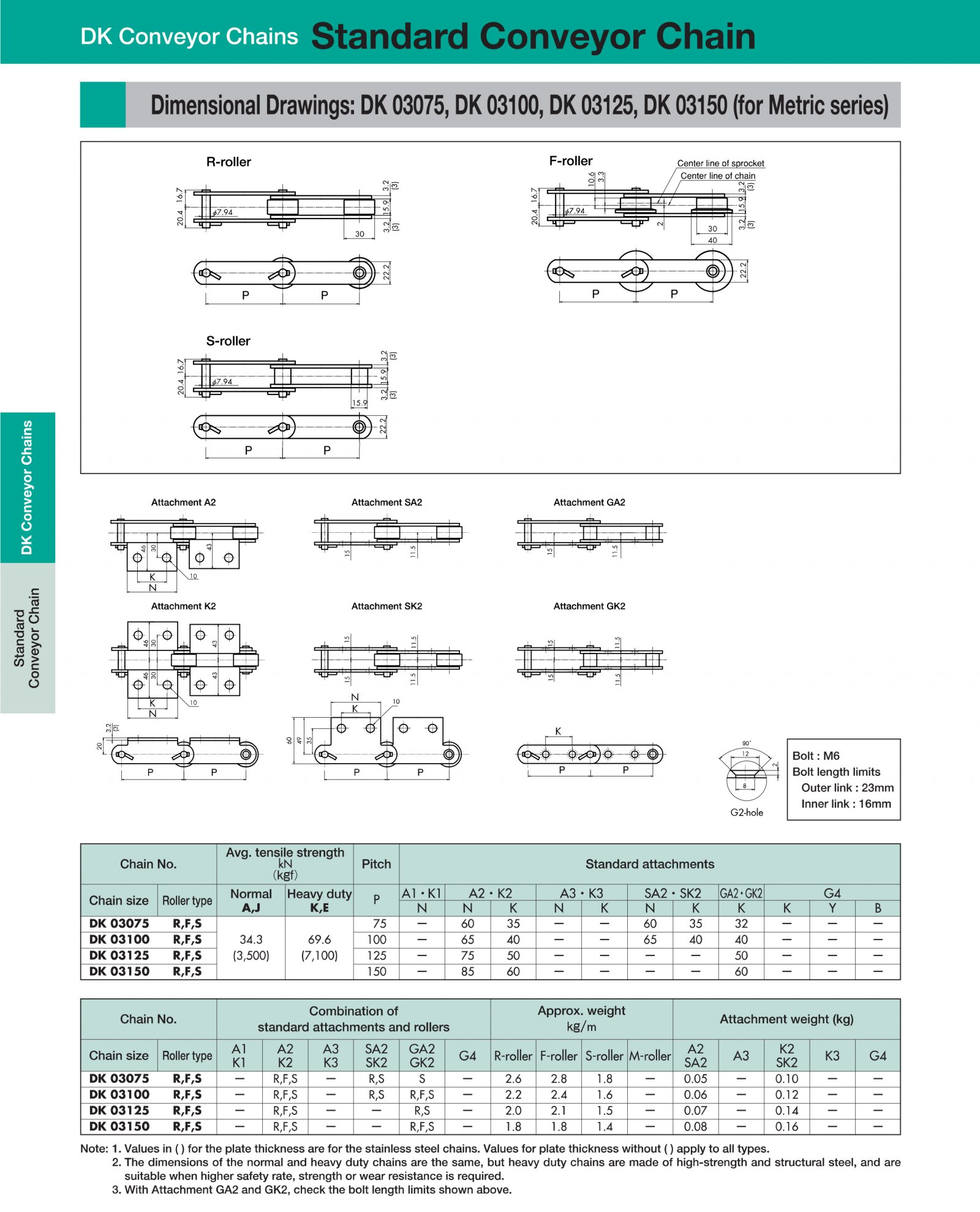 Standard Conveyor Chain