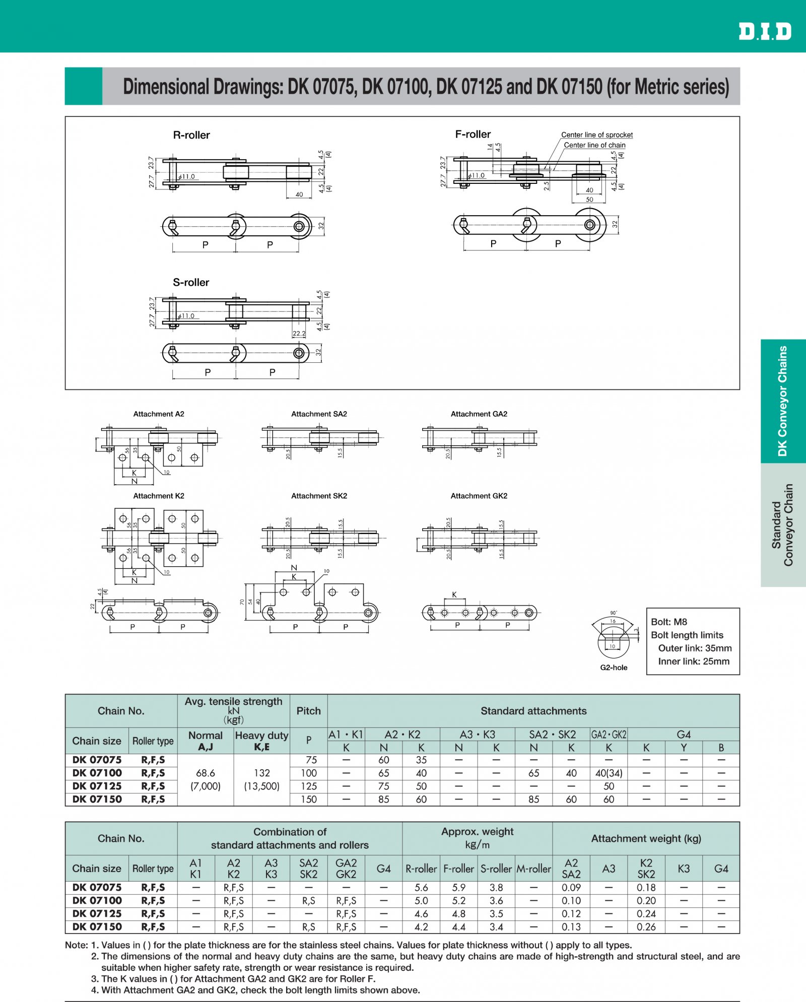 Standard Conveyor Chain